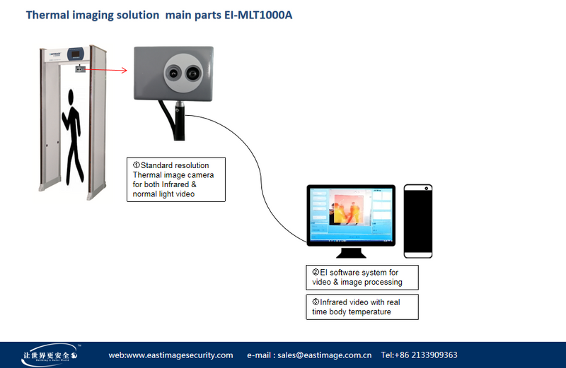 열 화상 체온 측정 시스템 MLT1000A