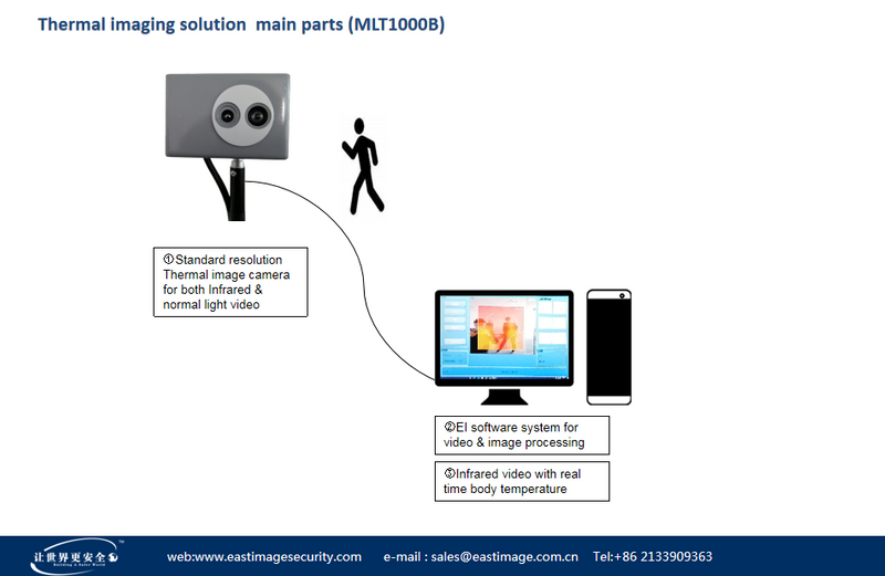 열 화상 체온 측정 시스템 MLT1000B